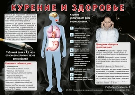 

Вы когда‑нибудь задумывались, что именно вы вдыхаете, закуривая сигарету? рисунок
