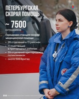 

Скорой медицинской помощи Петербурга — 127 лет image
