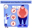 

4 марта – Всемирный день борьбы с ожирением рисунок

