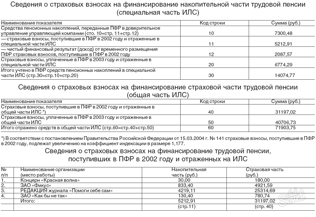 Как перевести пенсию на карту банка